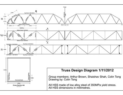 Bridge Design 的图像结果