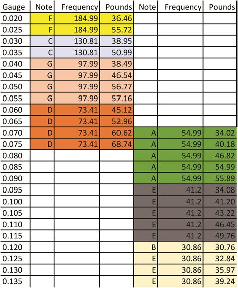 Guitar String Tension Chart | atelier-yuwa.ciao.jp