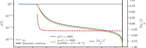 Image result for Uniform Normal Distribution Simulation