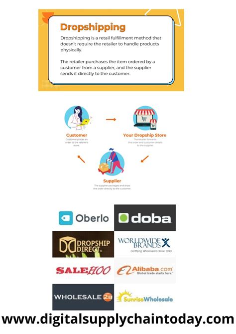 What is Drop Shipping in Ecommerce?