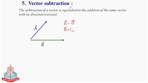 Vector Subtraction 的图像结果