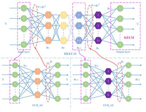 Fast Fault Diagnosis in Industrial Embedded Systems Based on Compressed ...