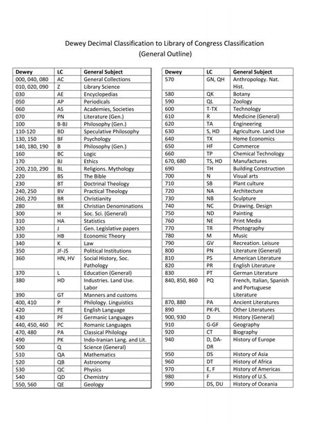 Decimal Classification 的图像结果