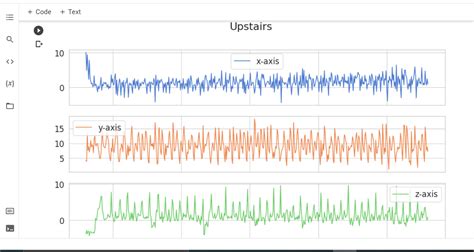 HUMAN ACTIVITY RECOGNITION USING SMARTPHONES