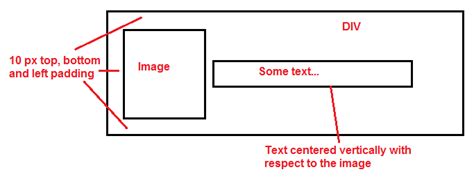 Image result for Vertically Div CSS