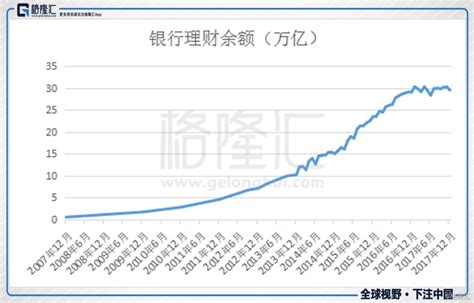 中国式银行理财亡于2018年_中金在线财经号