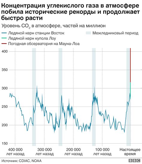 Чем нам грозит глобальное потепление: в 100 и 500 словах - BBC News ...