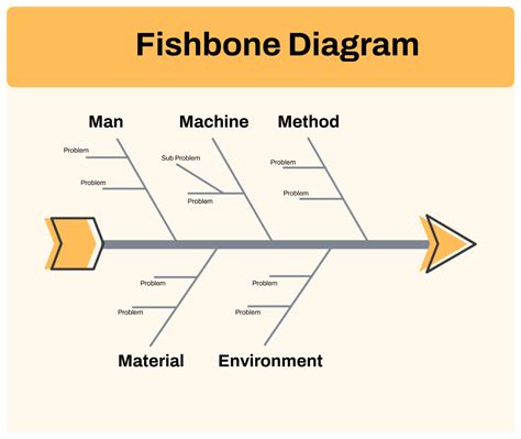 Image result for Editable Fishbone Diagram Example