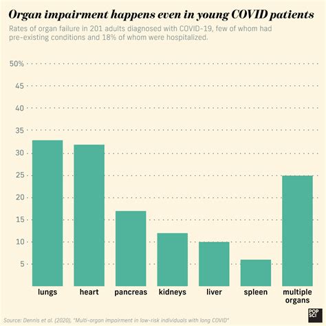 A steadily-rising graph until the COVID-19 pandemic in 2020
