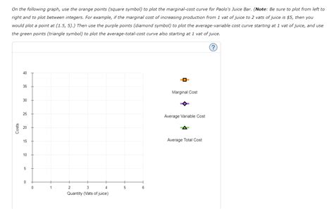 Image result for Marginal Cost Table