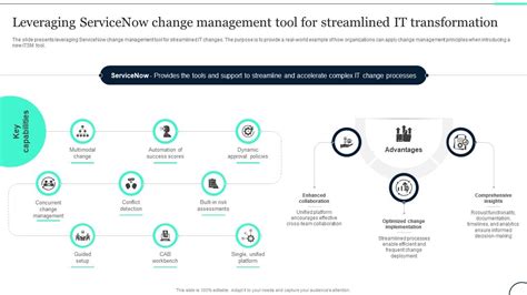 Image result for ServiceNow Change Management