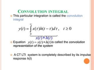 Image result for Integration Convolution