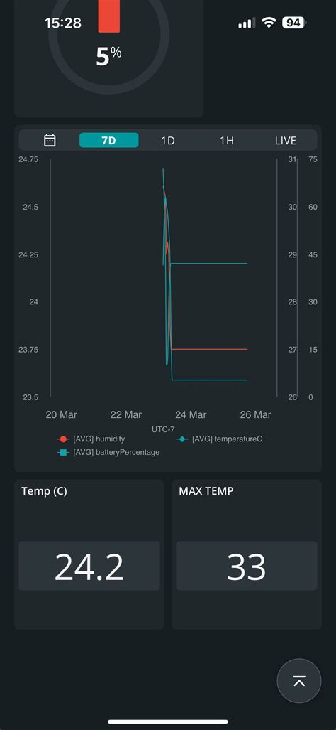 Image result for Arduino Chart