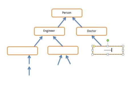 Image result for Inheritance Hierarchy Java