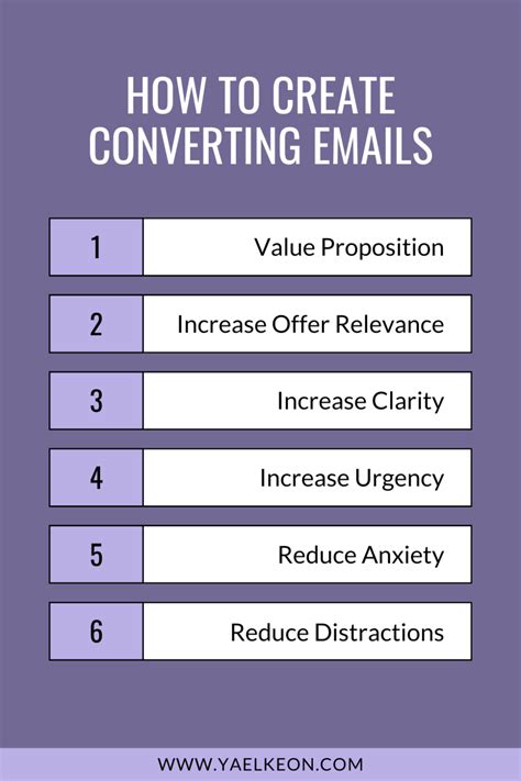 Image result for Convert Emails