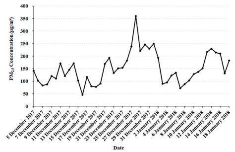 Alveolar Type II Cell Damage and Nrf2-SOD1 Pathway Downregulation Are ...