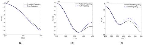 Intelligent Trajectory Prediction Algorithm for Reentry Glide Target ...