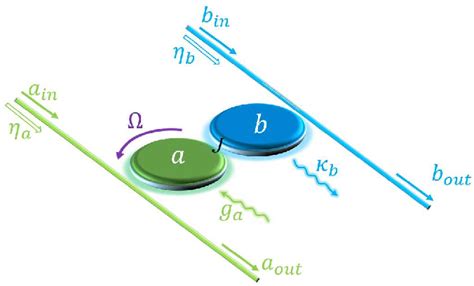 Image result for Quantum Gyroscope