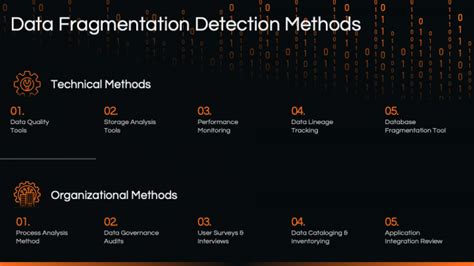 Image result for Data Fragmentation Visual