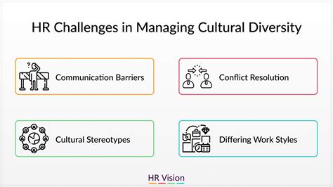 Image result for Cultural Differences at Work Examples