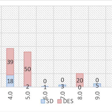 Process Taxonomy Example 的图像结果