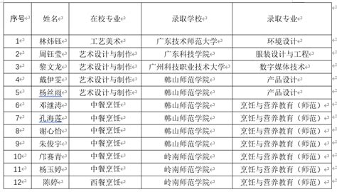 2019 各大高校的录取通知书长什么样？ - 知乎