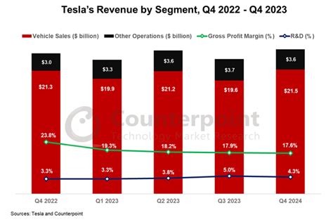 Tesla Statistics By Revenue, Sales and Facts (2025)