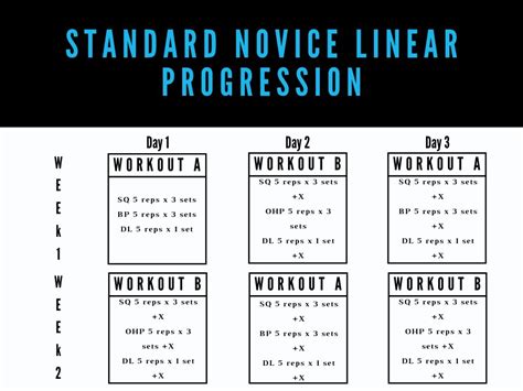 Image result for Starting Strength Program