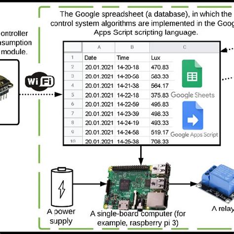 Image result for Intelligent Lighting Control System