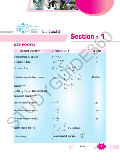 Physics Grade 12 Learn Xtra Notes 的图像结果