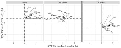 Increased Post-Drought Growth after Thinning in Pinus nigra Plantations