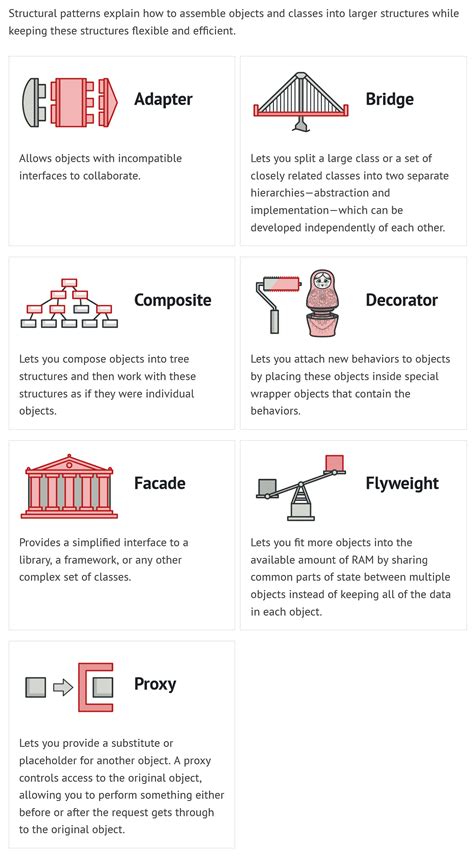 Image result for Structural Pattern Examples