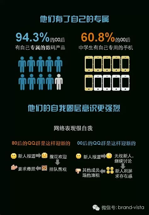 从00后到70后：2018年春节·中国网民消费调研报告 | 人人都是产品经理