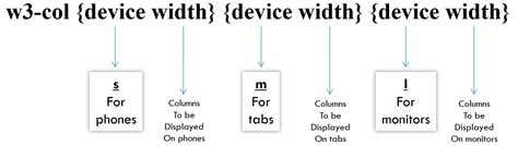 Ourtutorials - W3.CSS