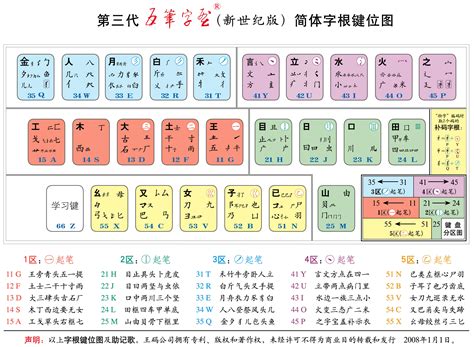 键盘键位图记忆顺口溜（快速记住键盘字母排列顺序的口诀）_电脑装配网 - 手机版