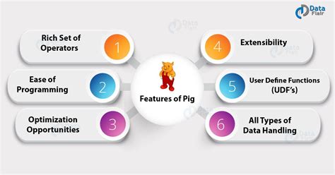 Image result for Apache Pig Pig Tutorial