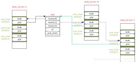 Image result for ResNet Skip Connection Add or Concat