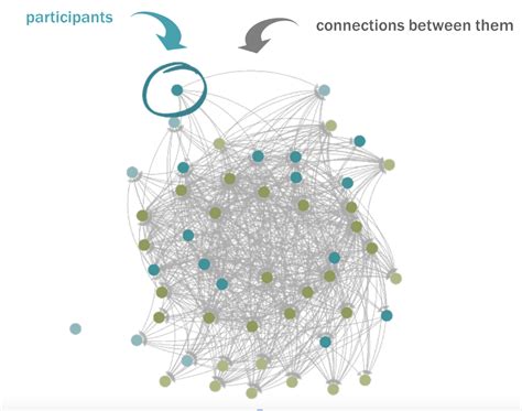 Image result for Hack Network Using Mapping