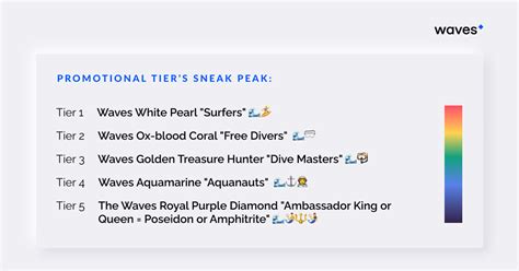 Программа амбассадоров от Waves — Teletype