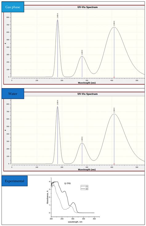 Synthesis of (R)-(6-Methoxyquinolin-4-yl)[(1S,2S,4S,5R)-5 ...