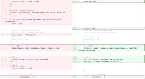 GitHub Code Review 的图像结果