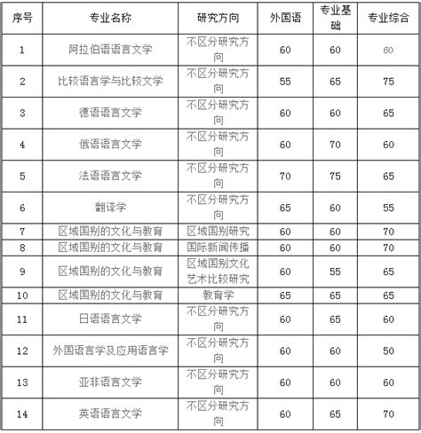 华北理工大学中英文成绩单打印案例_服务案例_鸿雁寄锦