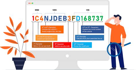 Image result for Bulk VIN Decoder