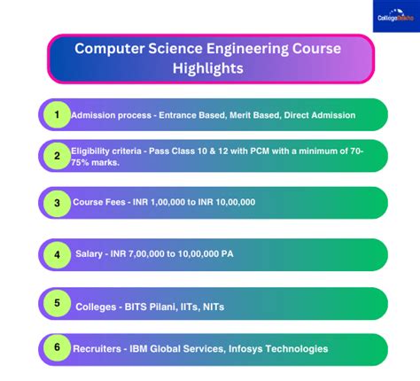 Computer Engineering Course Description 的图像结果