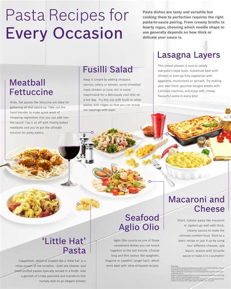 Pasta Recipes for Every Occasion | Bosch Home Appliances