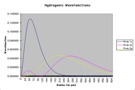 Image result for Radial Distribution Function 2P