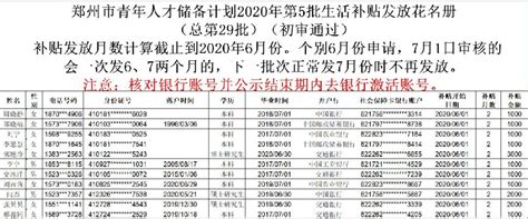郑州青年人才购房补贴名单现1905年、2047年毕业生 -新闻频道-和讯网