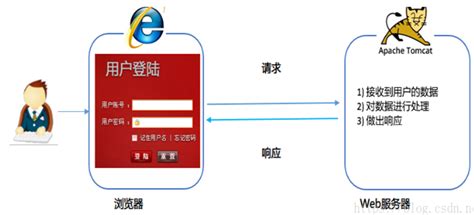 HtmlForm 的图像结果