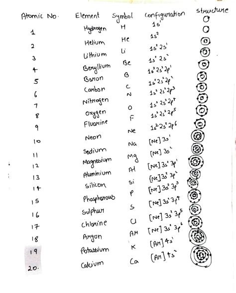 Atomic Number Of First 20 Elements First 20 Elements On The Periodic