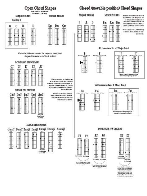 Image result for 5 String Banjo Note Chart